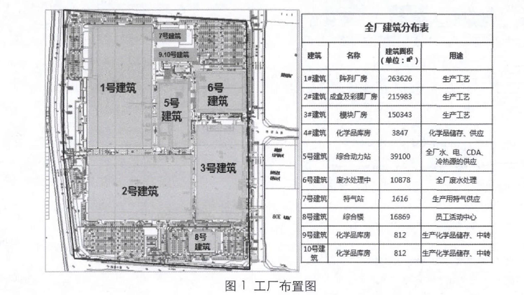 液晶顯示屏潔凈車(chē)間的節(jié)能減排改造