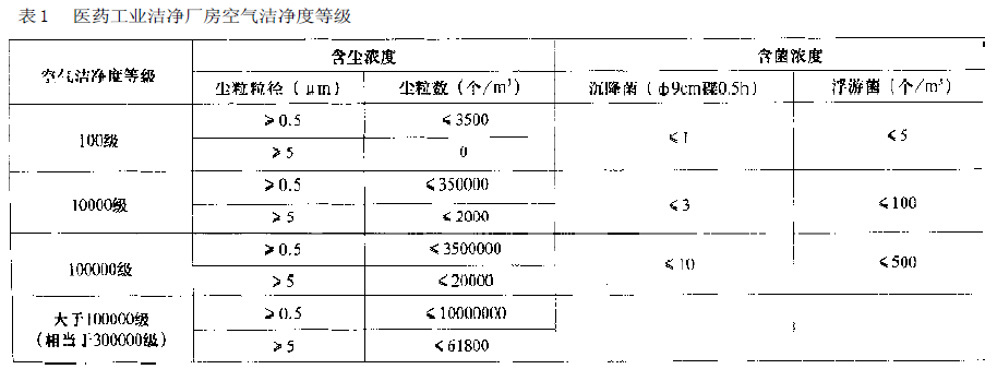 南通GMP無塵車間凈化空調(diào)及其自控系統(tǒng)的設(shè)計與應(yīng)用