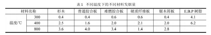 南通潔凈工程中坑、地道式人防工程消防安全措