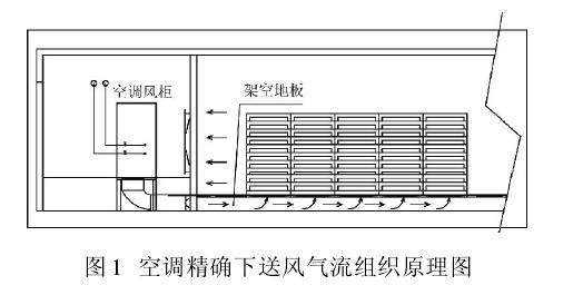 下送風通風機柜進風速度對其出風溫度的影響